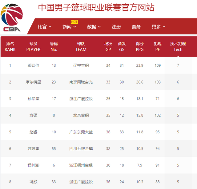 终未能成行